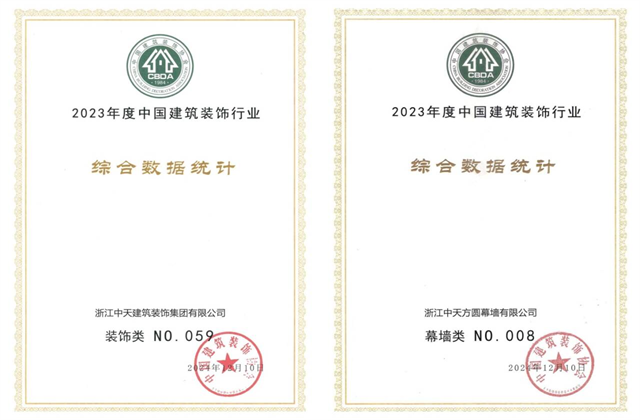 尊龙装饰集团位列2023年度中国建筑装饰企业百强59位、幕墙百强第8位